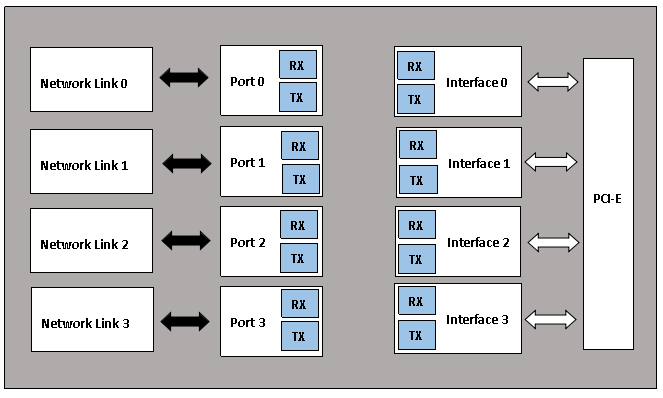 bypass網(wǎng)卡 bypass網(wǎng)卡