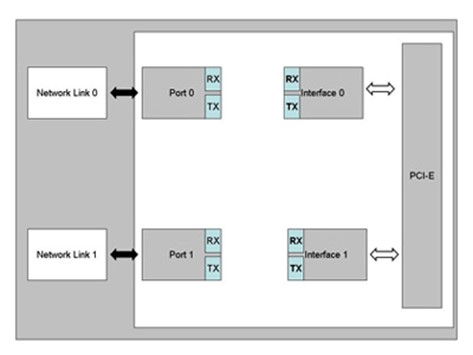 光潤通bypass網卡Disconnect工作模式