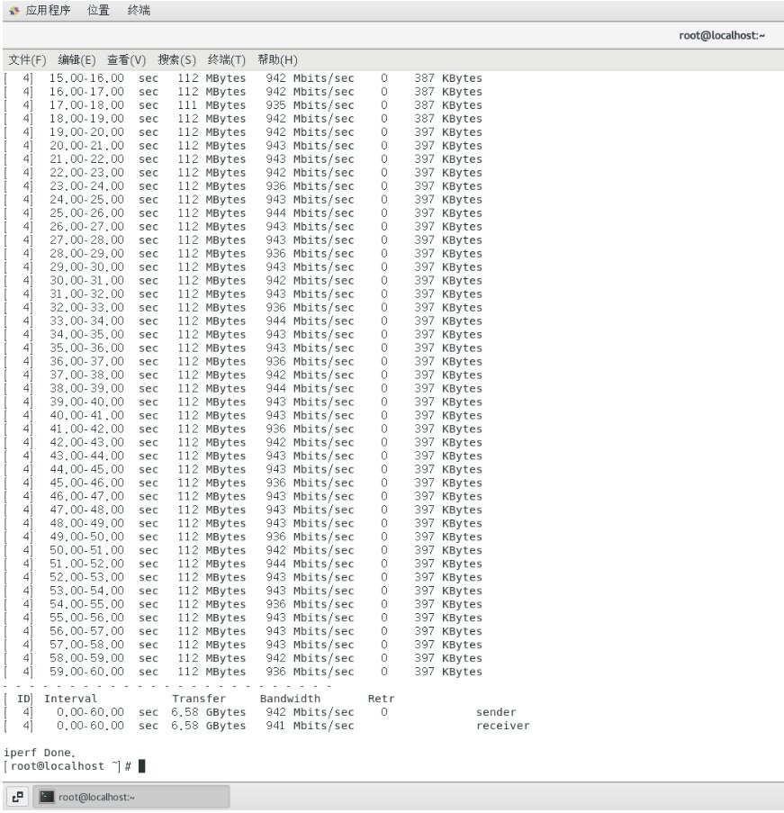 網(wǎng)卡性能測試