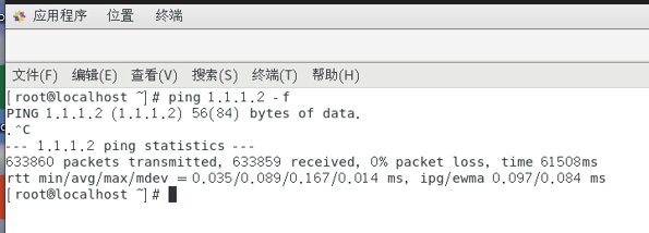 網(wǎng)卡性能測試