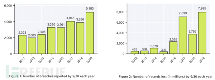數(shù)據(jù)泄露事件頻發(fā),企業(yè)如何做好數(shù)據(jù)保護(hù)?(圖1) 數(shù)據(jù)泄露事件頻發(fā),企業(yè)如何做好數(shù)據(jù)保護(hù)?(圖1)