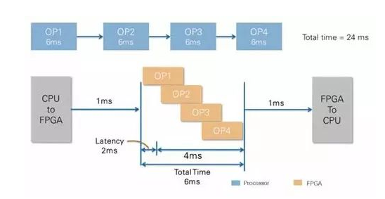 CPU vs FPGA，圖像處理誰更厲害？(圖3)