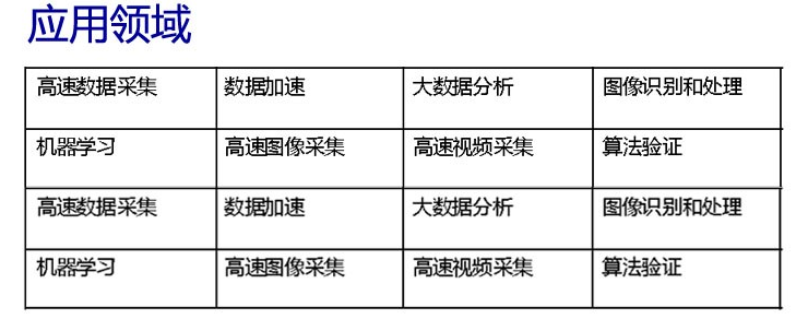 PCIE加速網卡 釋放CPU壓力(圖2)